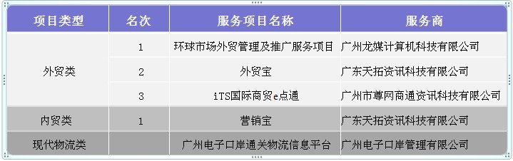 天拓数据